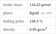 molar mass | 116.23 g/mol phase | liquid (at STP) boiling point | 138.5 °C density | 0.95 g/cm^3