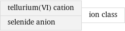 tellurium(VI) cation selenide anion | ion class