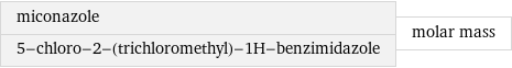 miconazole 5-chloro-2-(trichloromethyl)-1H-benzimidazole | molar mass