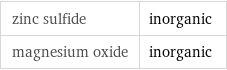 zinc sulfide | inorganic magnesium oxide | inorganic