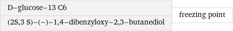 D-glucose-13 C6 (2S, 3 S)-(-)-1, 4-dibenzyloxy-2, 3-butanediol | freezing point