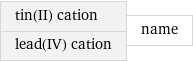 tin(II) cation lead(IV) cation | name