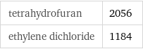 tetrahydrofuran | 2056 ethylene dichloride | 1184