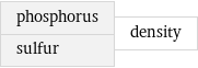 phosphorus sulfur | density