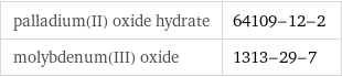 palladium(II) oxide hydrate | 64109-12-2 molybdenum(III) oxide | 1313-29-7