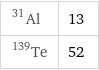 Al-31 | 13 Te-139 | 52