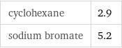 cyclohexane | 2.9 sodium bromate | 5.2