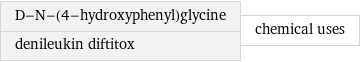 D-N-(4-hydroxyphenyl)glycine denileukin diftitox | chemical uses