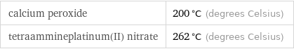 calcium peroxide | 200 °C (degrees Celsius) tetraammineplatinum(II) nitrate | 262 °C (degrees Celsius)