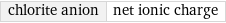 chlorite anion | net ionic charge