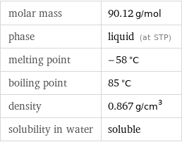 molar mass | 90.12 g/mol phase | liquid (at STP) melting point | -58 °C boiling point | 85 °C density | 0.867 g/cm^3 solubility in water | soluble