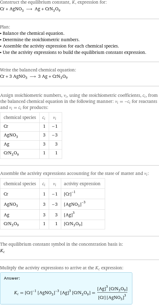 Construct the equilibrium constant, K, expression for: Cr + AgNO_3 ⟶ Ag + CrN_3O_9 Plan: • Balance the chemical equation. • Determine the stoichiometric numbers. • Assemble the activity expression for each chemical species. • Use the activity expressions to build the equilibrium constant expression. Write the balanced chemical equation: Cr + 3 AgNO_3 ⟶ 3 Ag + CrN_3O_9 Assign stoichiometric numbers, ν_i, using the stoichiometric coefficients, c_i, from the balanced chemical equation in the following manner: ν_i = -c_i for reactants and ν_i = c_i for products: chemical species | c_i | ν_i Cr | 1 | -1 AgNO_3 | 3 | -3 Ag | 3 | 3 CrN_3O_9 | 1 | 1 Assemble the activity expressions accounting for the state of matter and ν_i: chemical species | c_i | ν_i | activity expression Cr | 1 | -1 | ([Cr])^(-1) AgNO_3 | 3 | -3 | ([AgNO3])^(-3) Ag | 3 | 3 | ([Ag])^3 CrN_3O_9 | 1 | 1 | [CrN3O9] The equilibrium constant symbol in the concentration basis is: K_c Mulitply the activity expressions to arrive at the K_c expression: Answer: |   | K_c = ([Cr])^(-1) ([AgNO3])^(-3) ([Ag])^3 [CrN3O9] = (([Ag])^3 [CrN3O9])/([Cr] ([AgNO3])^3)