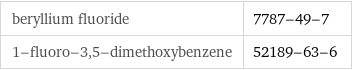 beryllium fluoride | 7787-49-7 1-fluoro-3, 5-dimethoxybenzene | 52189-63-6