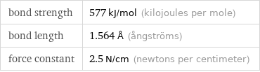 bond strength | 577 kJ/mol (kilojoules per mole) bond length | 1.564 Å (ångströms) force constant | 2.5 N/cm (newtons per centimeter)