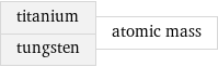 titanium tungsten | atomic mass