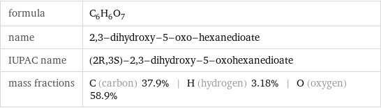 formula | C_6H_6O_7 name | 2, 3-dihydroxy-5-oxo-hexanedioate IUPAC name | (2R, 3S)-2, 3-dihydroxy-5-oxohexanedioate mass fractions | C (carbon) 37.9% | H (hydrogen) 3.18% | O (oxygen) 58.9%