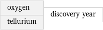 oxygen tellurium | discovery year