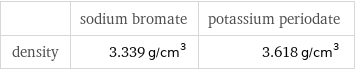  | sodium bromate | potassium periodate density | 3.339 g/cm^3 | 3.618 g/cm^3