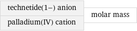 technetide(1-) anion palladium(IV) cation | molar mass