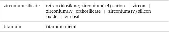 zirconium silicate | tetraoxidosilane; zirconium(+4) cation | zircon | zirconium(IV) orthosilicate | zirconium(IV) silicon oxide | zircosil titanium | titanium metal