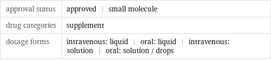 approval status | approved | small molecule drug categories | supplement dosage forms | intravenous: liquid | oral: liquid | intravenous: solution | oral: solution / drops