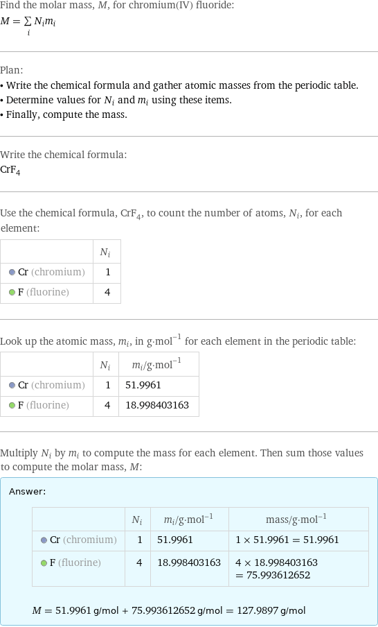 Find the molar mass, M, for chromium(IV) fluoride: M = sum _iN_im_i Plan: • Write the chemical formula and gather atomic masses from the periodic table. • Determine values for N_i and m_i using these items. • Finally, compute the mass. Write the chemical formula: CrF_4 Use the chemical formula, CrF_4, to count the number of atoms, N_i, for each element:  | N_i  Cr (chromium) | 1  F (fluorine) | 4 Look up the atomic mass, m_i, in g·mol^(-1) for each element in the periodic table:  | N_i | m_i/g·mol^(-1)  Cr (chromium) | 1 | 51.9961  F (fluorine) | 4 | 18.998403163 Multiply N_i by m_i to compute the mass for each element. Then sum those values to compute the molar mass, M: Answer: |   | | N_i | m_i/g·mol^(-1) | mass/g·mol^(-1)  Cr (chromium) | 1 | 51.9961 | 1 × 51.9961 = 51.9961  F (fluorine) | 4 | 18.998403163 | 4 × 18.998403163 = 75.993612652  M = 51.9961 g/mol + 75.993612652 g/mol = 127.9897 g/mol