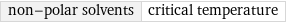 non-polar solvents | critical temperature