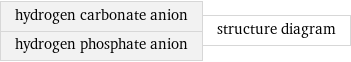 hydrogen carbonate anion hydrogen phosphate anion | structure diagram