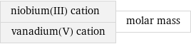 niobium(III) cation vanadium(V) cation | molar mass