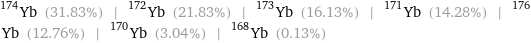 Yb-174 (31.83%) | Yb-172 (21.83%) | Yb-173 (16.13%) | Yb-171 (14.28%) | Yb-176 (12.76%) | Yb-170 (3.04%) | Yb-168 (0.13%)