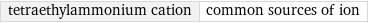 tetraethylammonium cation | common sources of ion