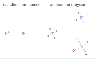 Structure diagrams