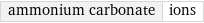 ammonium carbonate | ions