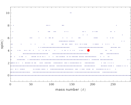 Quantum properties