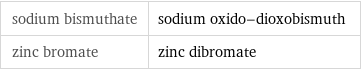 sodium bismuthate | sodium oxido-dioxobismuth zinc bromate | zinc dibromate