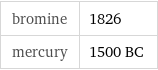 bromine | 1826 mercury | 1500 BC