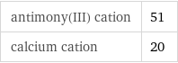 antimony(III) cation | 51 calcium cation | 20