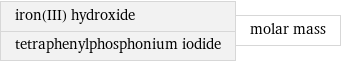 iron(III) hydroxide tetraphenylphosphonium iodide | molar mass