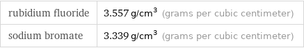rubidium fluoride | 3.557 g/cm^3 (grams per cubic centimeter) sodium bromate | 3.339 g/cm^3 (grams per cubic centimeter)