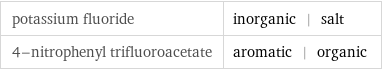 potassium fluoride | inorganic | salt 4-nitrophenyl trifluoroacetate | aromatic | organic