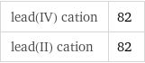 lead(IV) cation | 82 lead(II) cation | 82