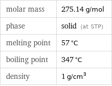 molar mass | 275.14 g/mol phase | solid (at STP) melting point | 57 °C boiling point | 347 °C density | 1 g/cm^3