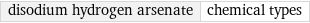 disodium hydrogen arsenate | chemical types