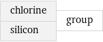 chlorine silicon | group