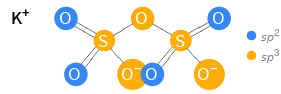 Orbital hybridization Structure diagram