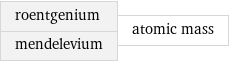 roentgenium mendelevium | atomic mass