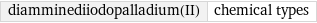 diamminediiodopalladium(II) | chemical types