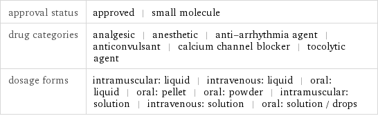 approval status | approved | small molecule drug categories | analgesic | anesthetic | anti-arrhythmia agent | anticonvulsant | calcium channel blocker | tocolytic agent dosage forms | intramuscular: liquid | intravenous: liquid | oral: liquid | oral: pellet | oral: powder | intramuscular: solution | intravenous: solution | oral: solution / drops