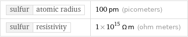 sulfur | atomic radius | 100 pm (picometers) sulfur | resistivity | 1×10^15 Ω m (ohm meters)