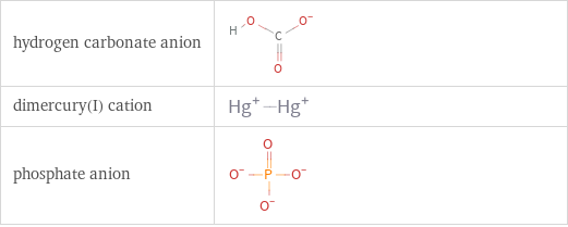 Structure diagrams